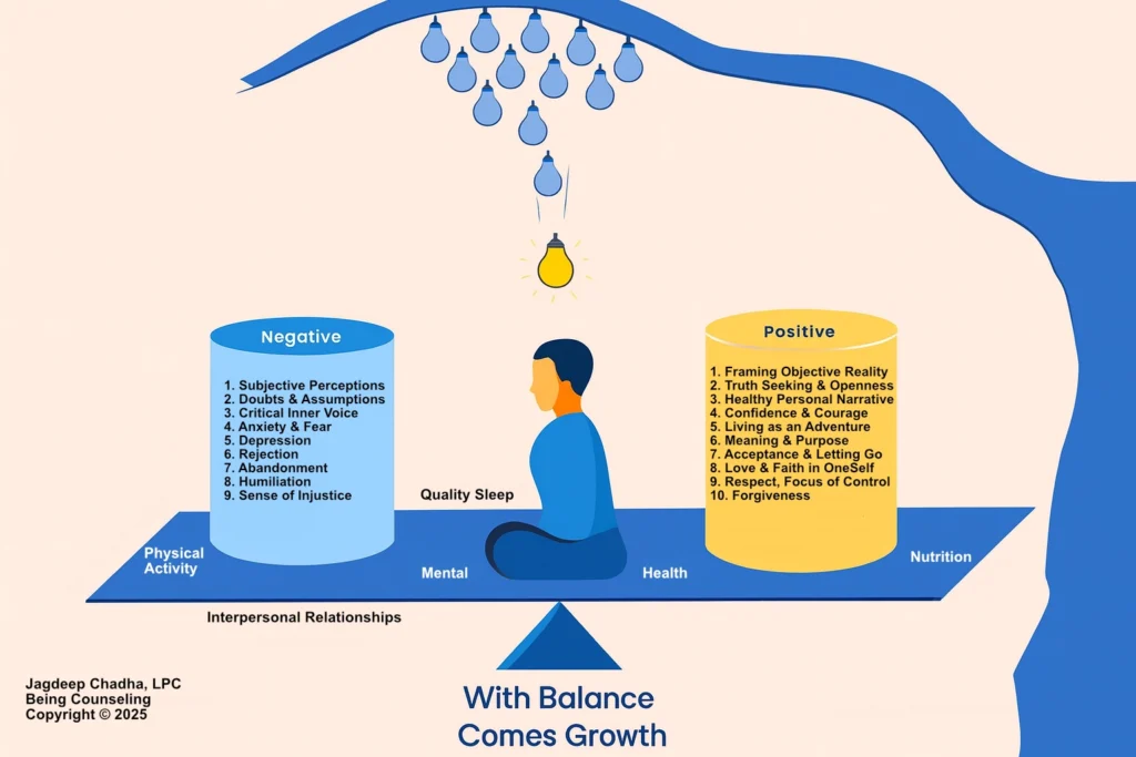 Being Counseling Philosophy