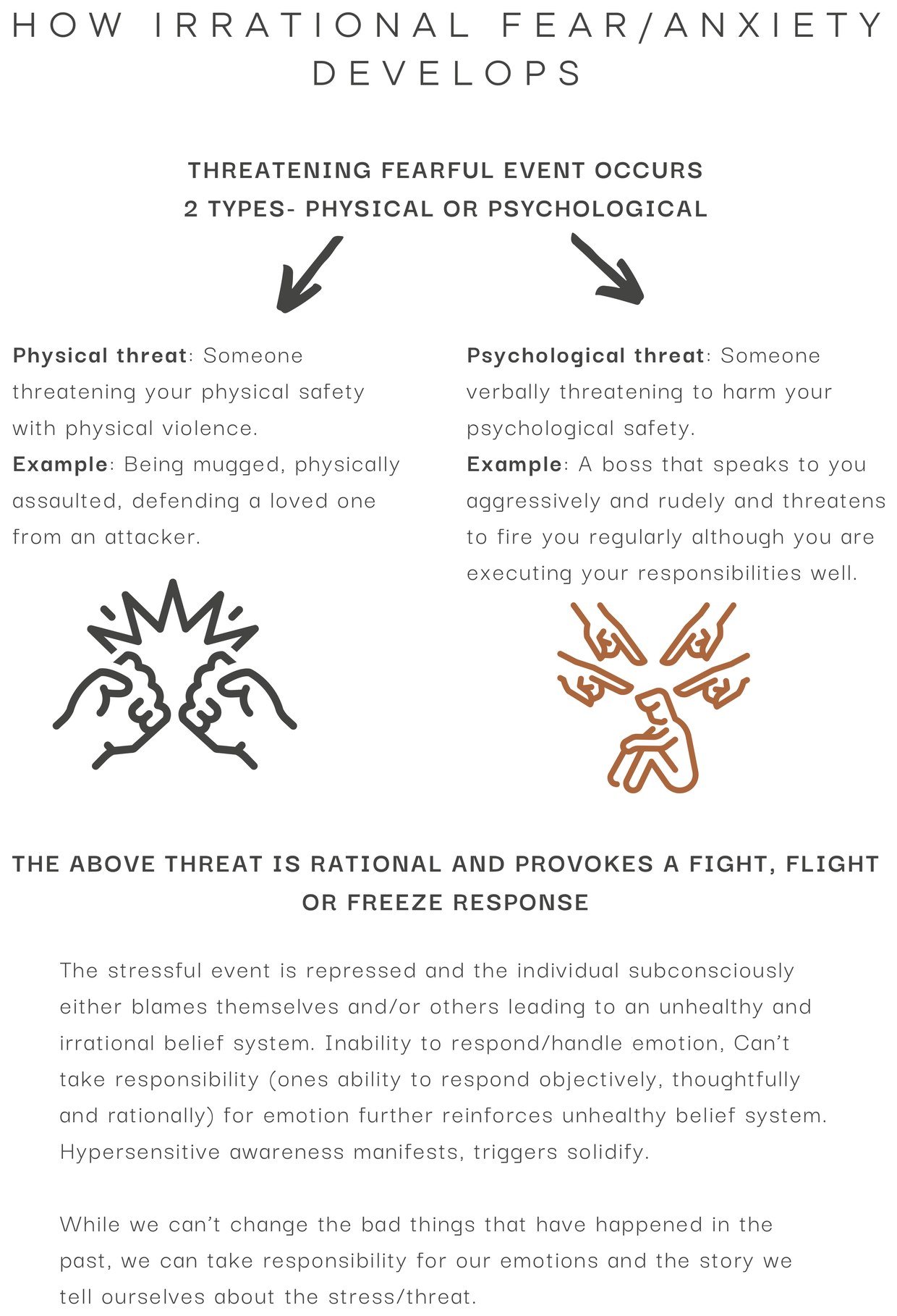 How irrational fear and anxiety develops: physical vs. psychological threats, the fight-flight-freeze response, repression, and the formation of unhealthy belief systems.