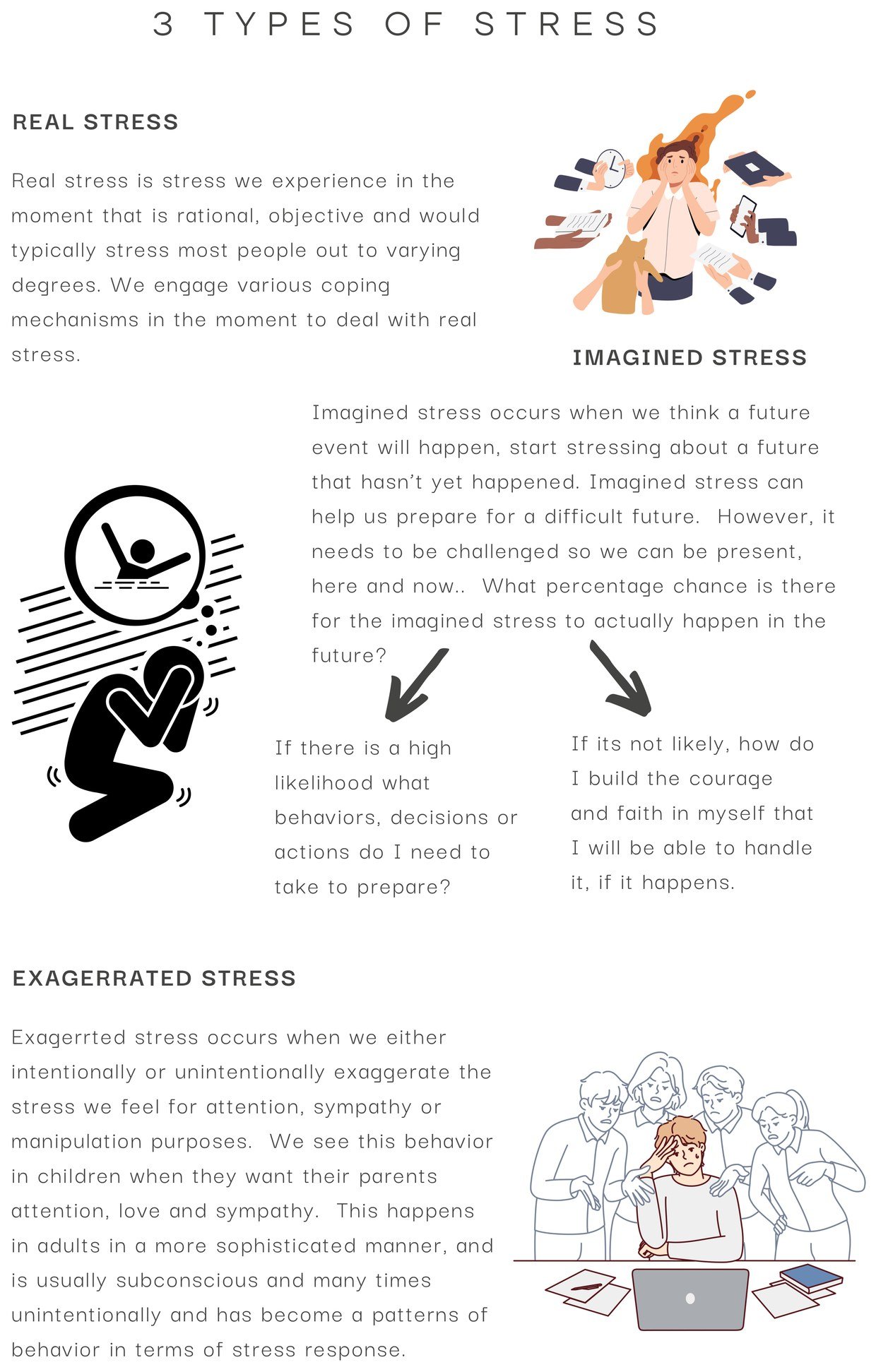 The three types of stress: real stress, exaggerated stress, and imagined stress — and how to challenge each one.