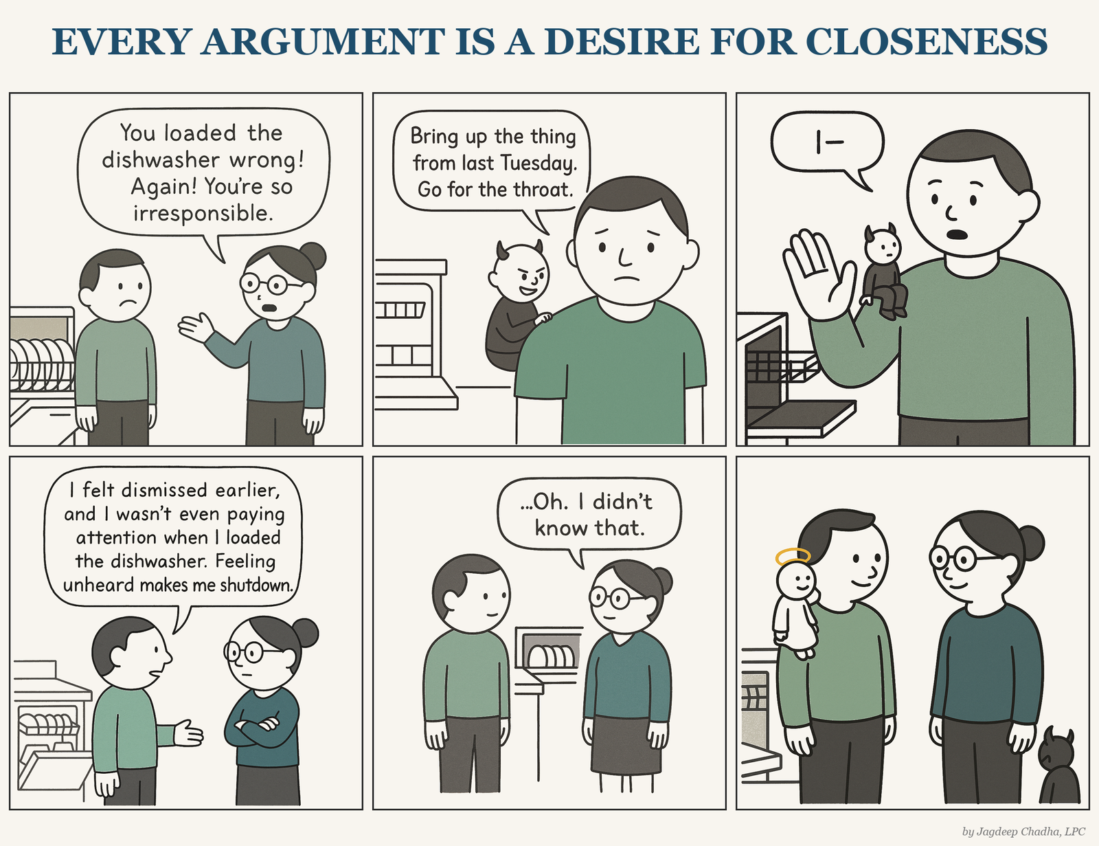 Six-panel comic: a couple argues about the dishwasher, an inner critic urges escalation, and the person catches themselves, names feeling dismissed, and reconnects with their partner